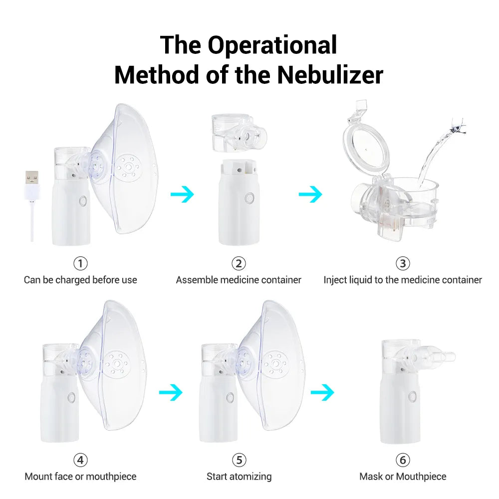 Portable Nebulizer Machine for Asthma – Rechargeable Inhaler for Kids & Adults